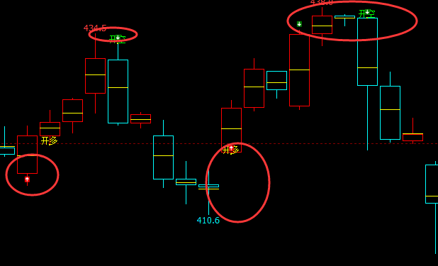 国内原油：精准完美的系统规则化交易策略