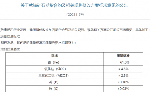 大商所：拟下调铁矿石交割质量标准 调整品牌升贴水