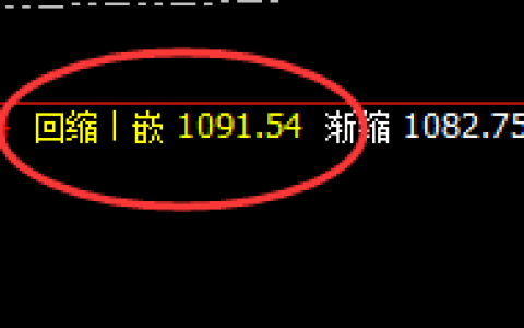铁矿石：价格精准规则，可以赋予你超强的交易能力