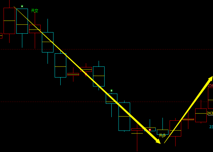 黑色系：焦炭VIP（精准抄底）策略，利润突破285点