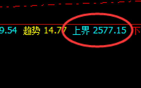 燃油：系统上界实现精准冲高回落