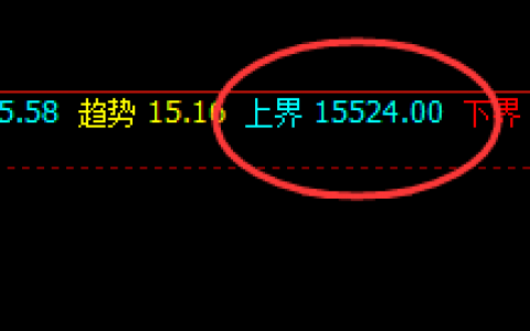 沪铅：规则交易，不偏不倚