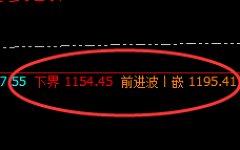 铁矿石：精准小区间，规则大利润