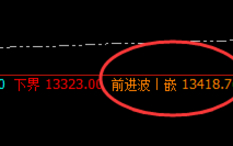 橡胶：4小时回补修正结构，精准触及并加速回撤