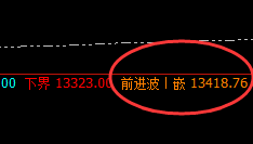 橡胶：4小时回补修正结构，精准触及并加速回撤
