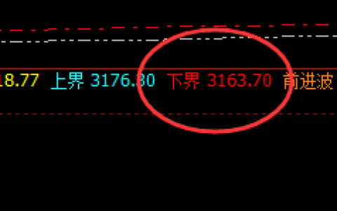 沥青：价格规则 如同定海神针，是所有商品的波动核心