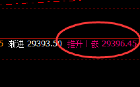 恒指：精准无误4小时回补修正结构，敢回补则敢交易