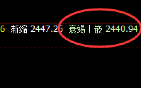 焦炭：价差式精准回撤结构，高点完成回补修正