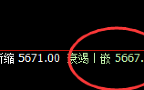 沪银：4小时低点精准触及，并快速拉升