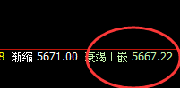 沪银：4小时低点精准触及，并快速拉升
