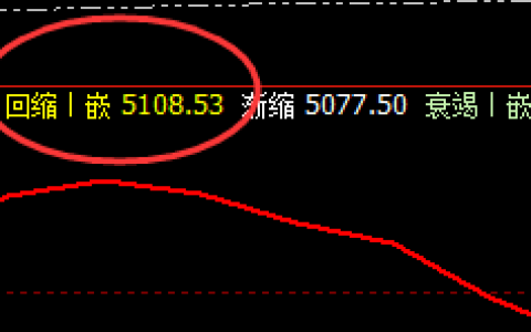 热卷：精准完成28日回补修正价格结构，并快速拉升