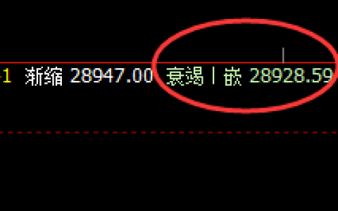 恒指：开盘回撤低点精准完成1小时回补修正，并快速拉升