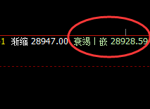 恒指：开盘回撤低点精准完成1小时回补修正，并快速拉升