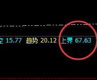 美原油：鸿图大展，结构精准按照价格规则完美运行