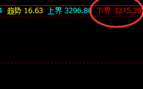 沥青：下界低点精准拉升，高点完全回补