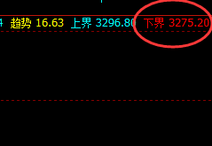 沥青：下界低点精准拉升，高点完全回补