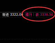 沥青：下界低点精准拉升，高点完全回补