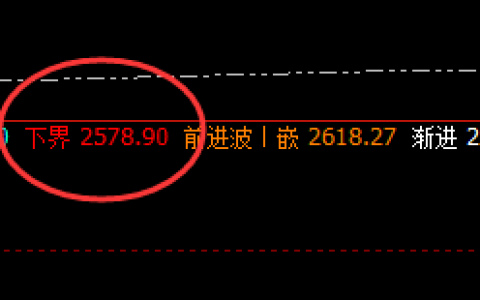 焦炭：下界利润之门精准触及并快速拉升