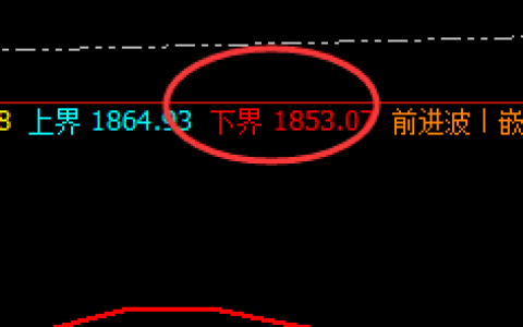 焦煤：同步精准回补修正，且低点于下界展开强势拉升