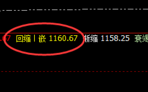 铁矿石：精准4小时洗盘低点，同步运行回补高点结构