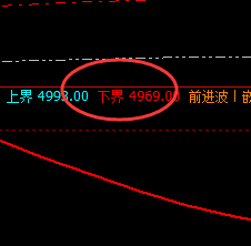 螺纹：回撤低点精准触及下界，午盘加速拉升