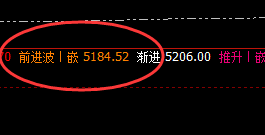 螺纹：回撤低点精准触及下界，午盘加速拉升