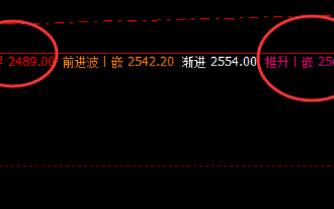 甲醇：单日价格完美精准运行结构