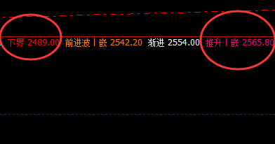 甲醇：单日价格完美精准运行结构