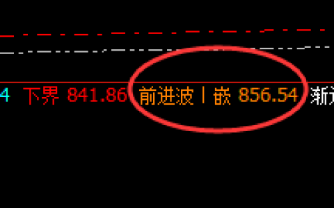 动力煤：低点逃不出价格规则，高点精准结构性回补修正