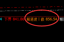 动力煤：低点逃不出价格规则，高点精准结构性回补修正