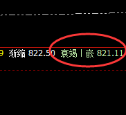 动力煤：低点逃不出价格规则，高点精准结构性回补修正