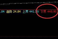 国内原油：低点回撤精准无误，高点成功进入周线