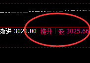 菜粕：衰竭波精准洗盘，然后实现规则化拉升