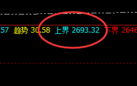 焦炭：精准高点规则，百点回撤