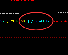 焦炭：精准高点规则，百点回撤