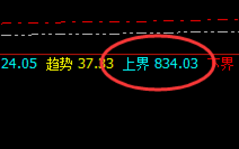 动力煤：精准回撤，完美实施回补修正洗盘结构