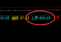 动力煤：精准回撤，完美实施回补修正洗盘结构