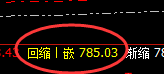 动力煤：精准回撤，完美实施回补修正洗盘结构