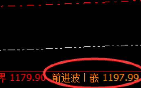铁矿石：规则之中，神奇而完美的精准波动结构