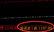 铁矿石：规则之中，神奇而完美的精准波动结构