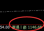 铁矿石：规则之中，神奇而完美的精准波动结构