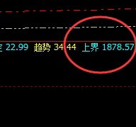 焦煤：规则化波动，专治各种不服