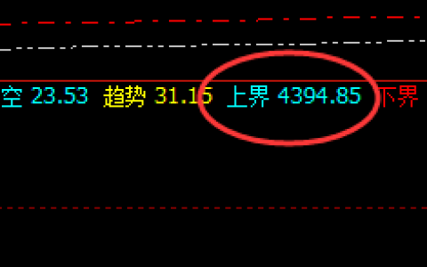 LPG：精准规则化，交易保守单日利润突破100点