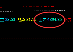 LPG：精准规则化，交易保守单日利润突破100点