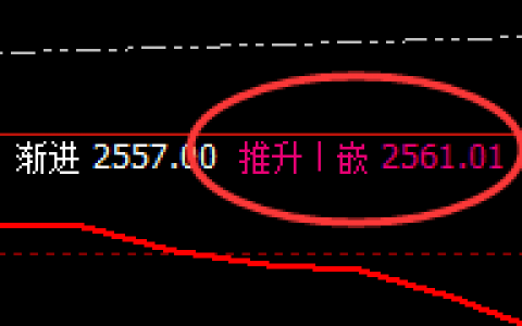 甲醇：精准规则化波动结构，就是颠覆你的认知