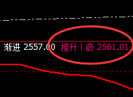 甲醇：精准规则化波动结构，就是颠覆你的认知