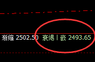 甲醇：精准规则化波动结构，就是颠覆你的认知