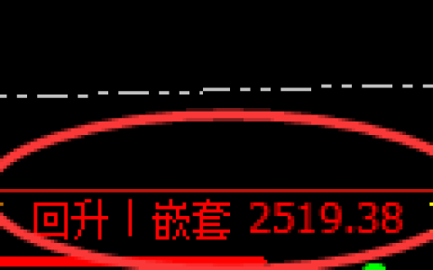 焦炭：精准阳中汇阴式洗盘结构，不错失任何机会，利润80点