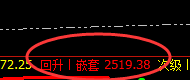 焦炭：精准阳中汇阴式洗盘结构，不错失任何机会，利润80点