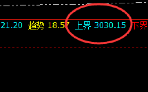 菜粕：精准价格结构，无反抗式单边回撤